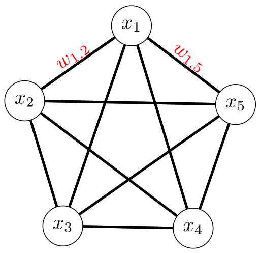 Draft of a hopfield network.