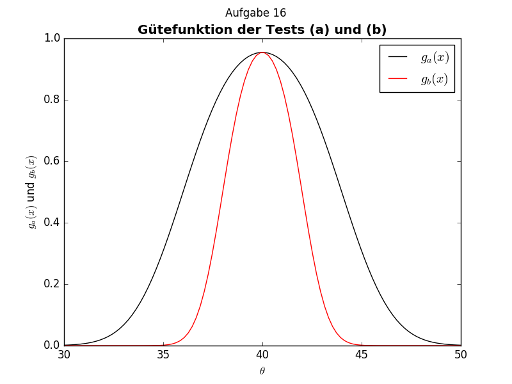 Matplotlib plot example
