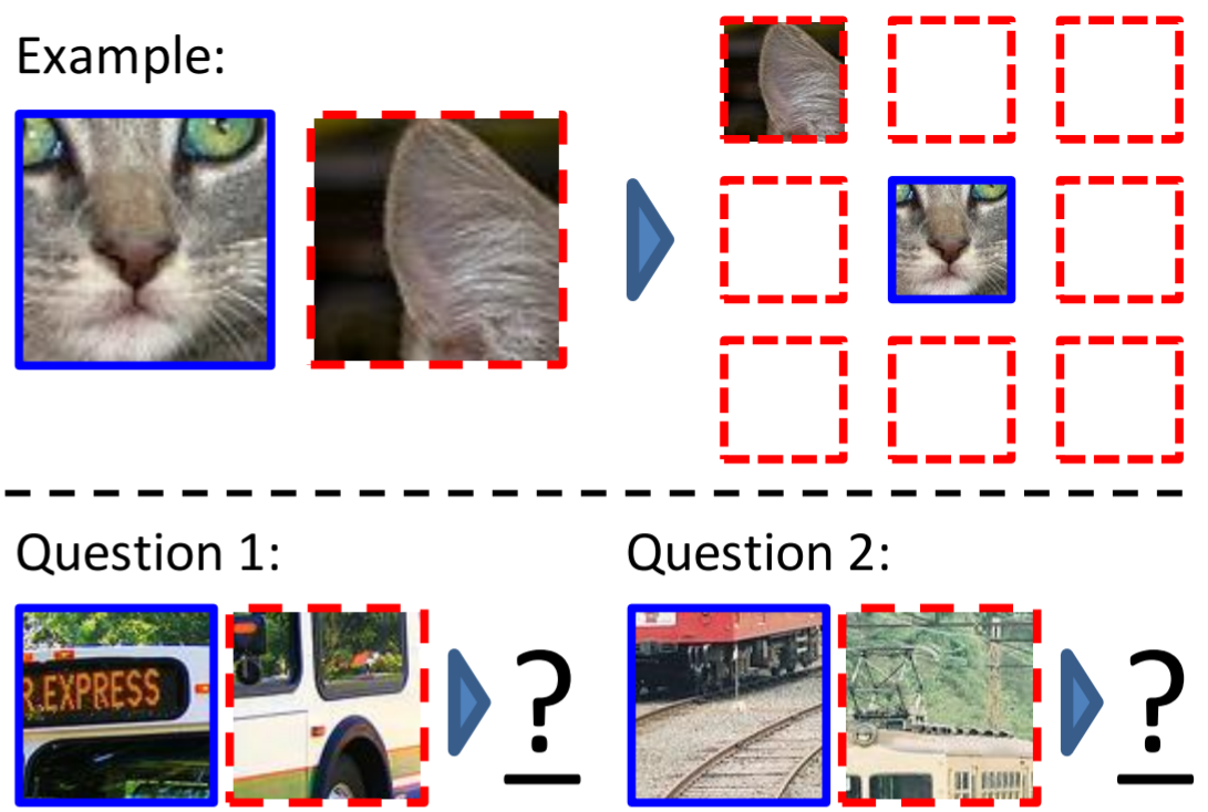Predict the position of an image crop