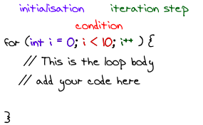 Structure of for clearance loop