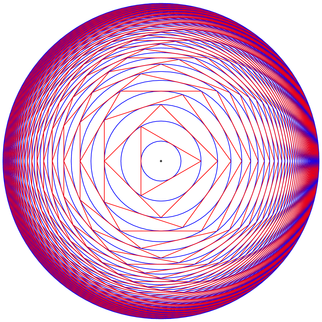 Circumscribed polygons and circles