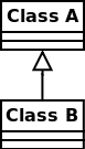 Class B erbt von Class A; Class A ist die Oberklasse