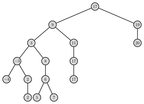 Binary search tree