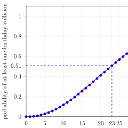 Plotting graphs with PGFplots (LaTeX and Tikz)