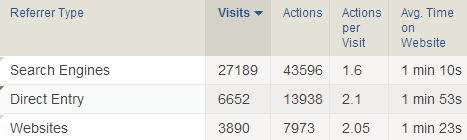 awstats vs piwik