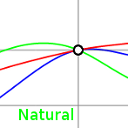 Spline interpolation