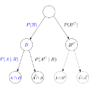 Why everybody should know about conditional probability
