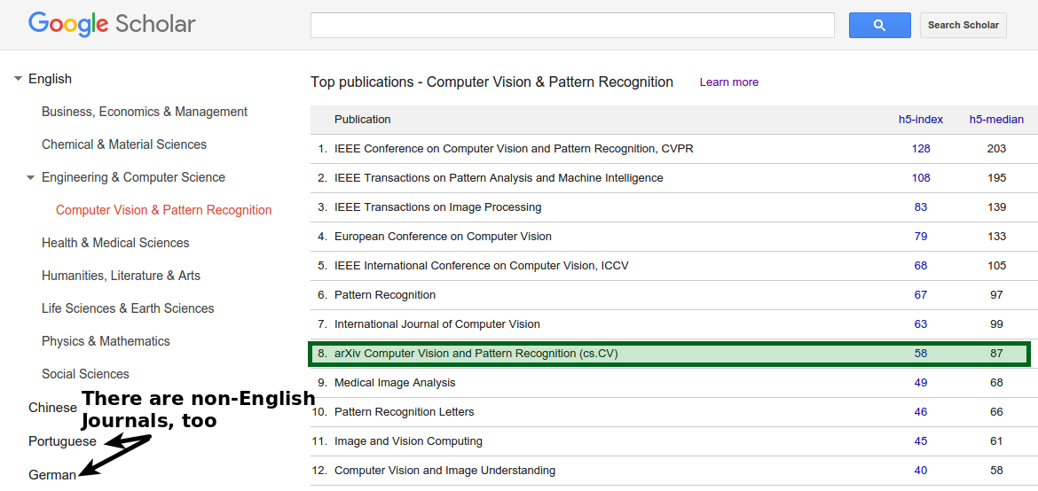 google scholar journal list