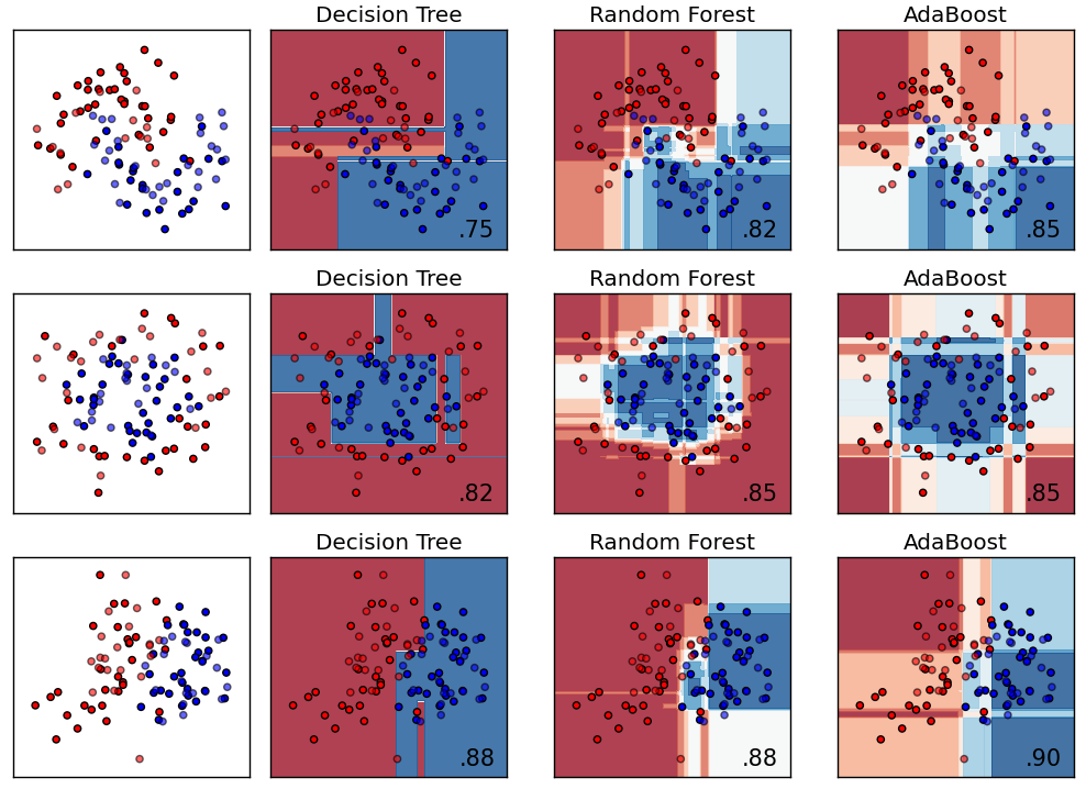 svm vs random forest