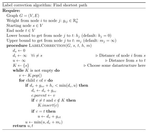 Pseudocode for the Label correction algorithm