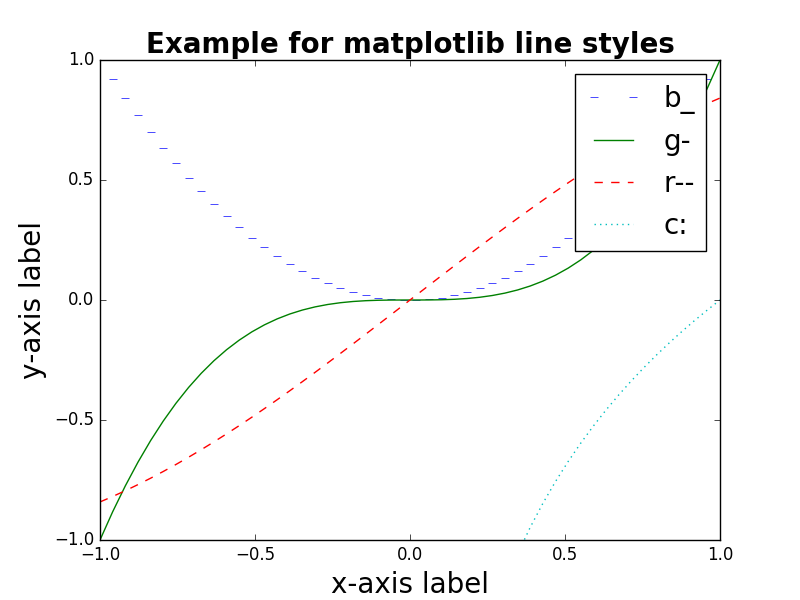 python-can-i-cycle-through-line-styles-in-matplotlib-stack-overflow