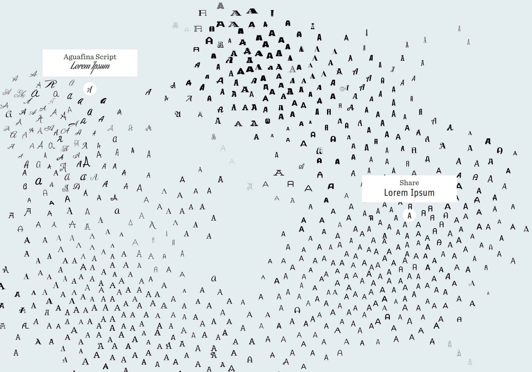 Fontmap: Organizing fonts in 2D map