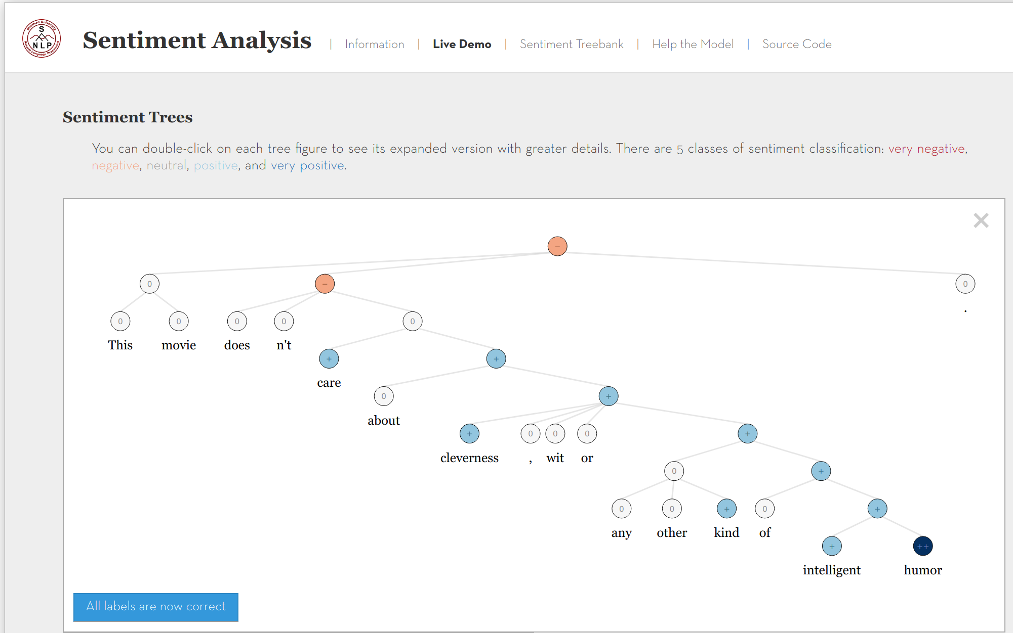 Stanford NLP: Sentiment analysis