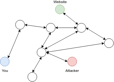 The Internet: Connecting you with Services and Attackers