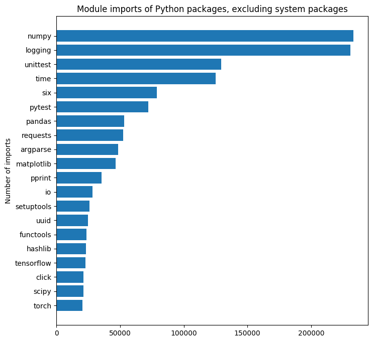 Module imports of Python packages, excluding system packages