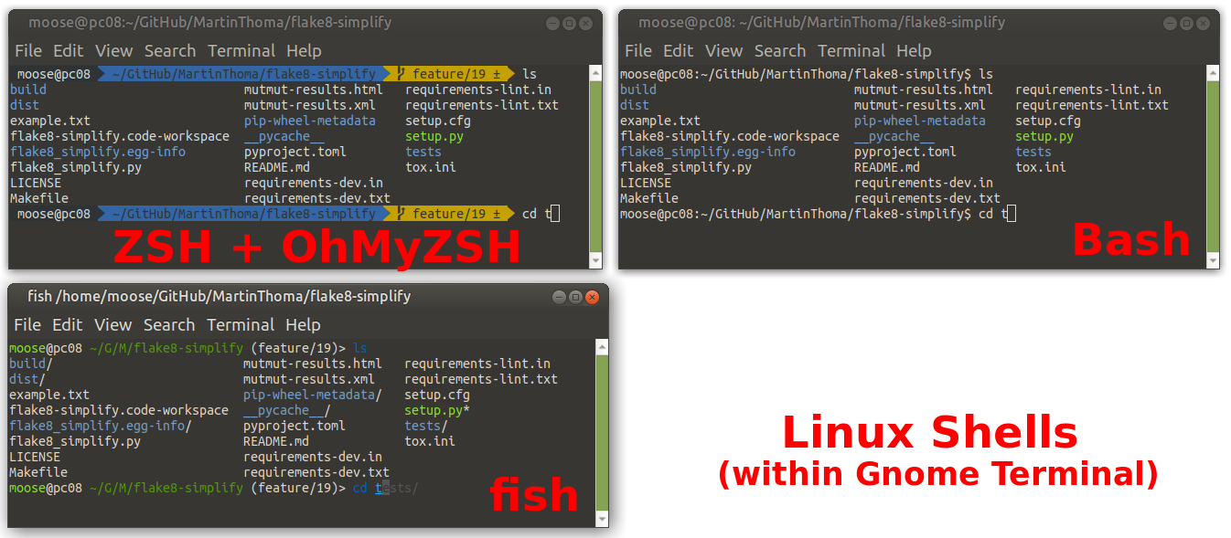 Three Linux shells (ZSH, Bash, fish) within the Gnome Terminal. I&rsquo;ve heavily customized the ZSH shell; Bash and fish show the default. You can see that fish has an in-line autosuggestion feature that the two other shells lack. Image by Martin Thoma.