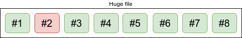 A big file that is split into 8 blocks. Block #2 is broken, the rest is fine. Image by Martin Thoma.