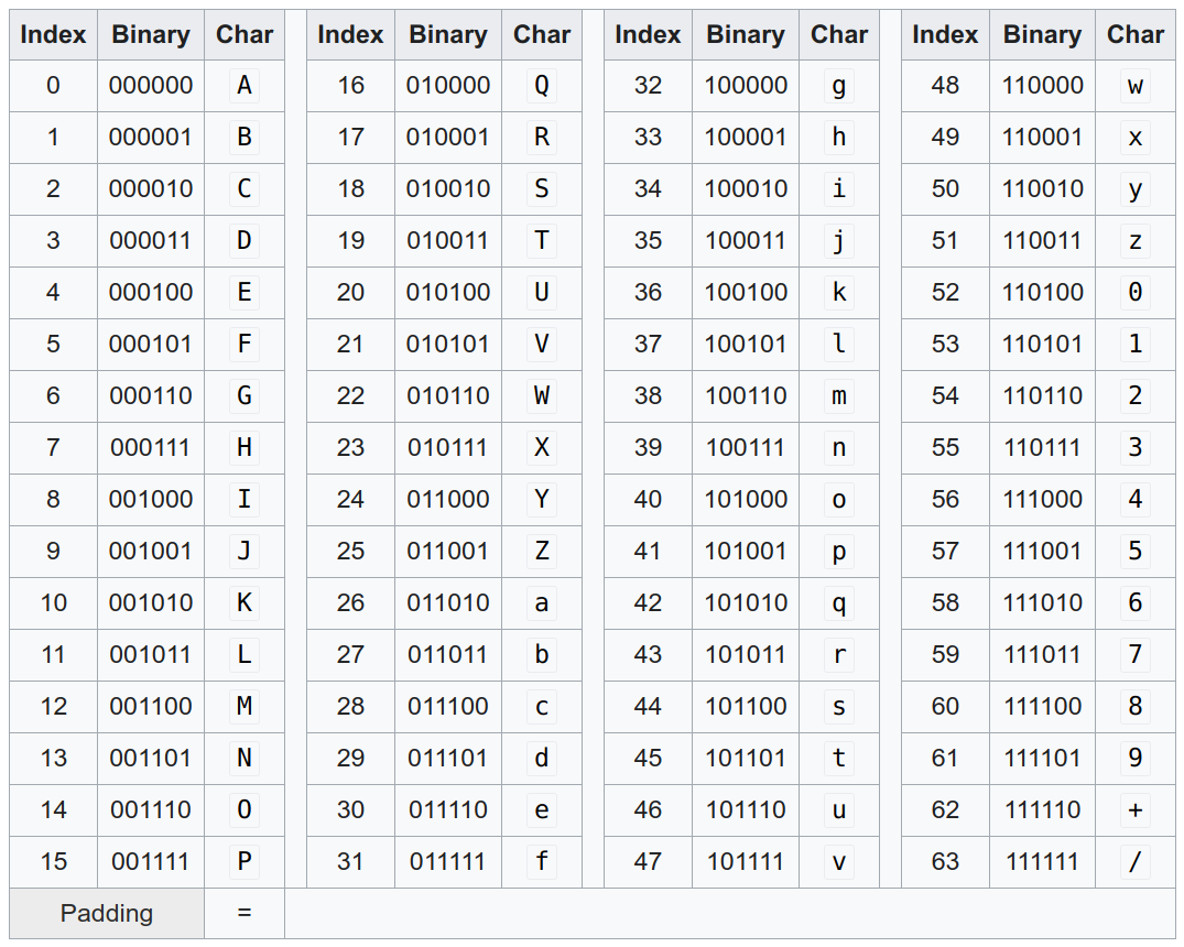 Image data converted to base64 text
