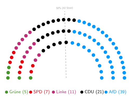 Das zu erwartende Landesparlament f&uuml;r Sachsen-Anhalt